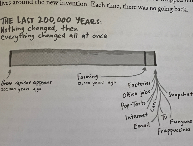 how we evolved from sapiens to today